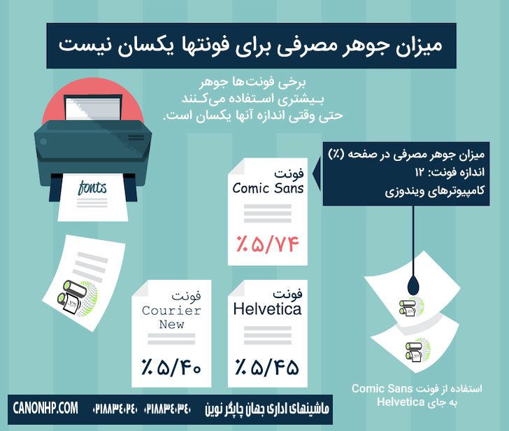 تاثیر سایز و نوع فونت در میزان مصرف تونر و جوهر
